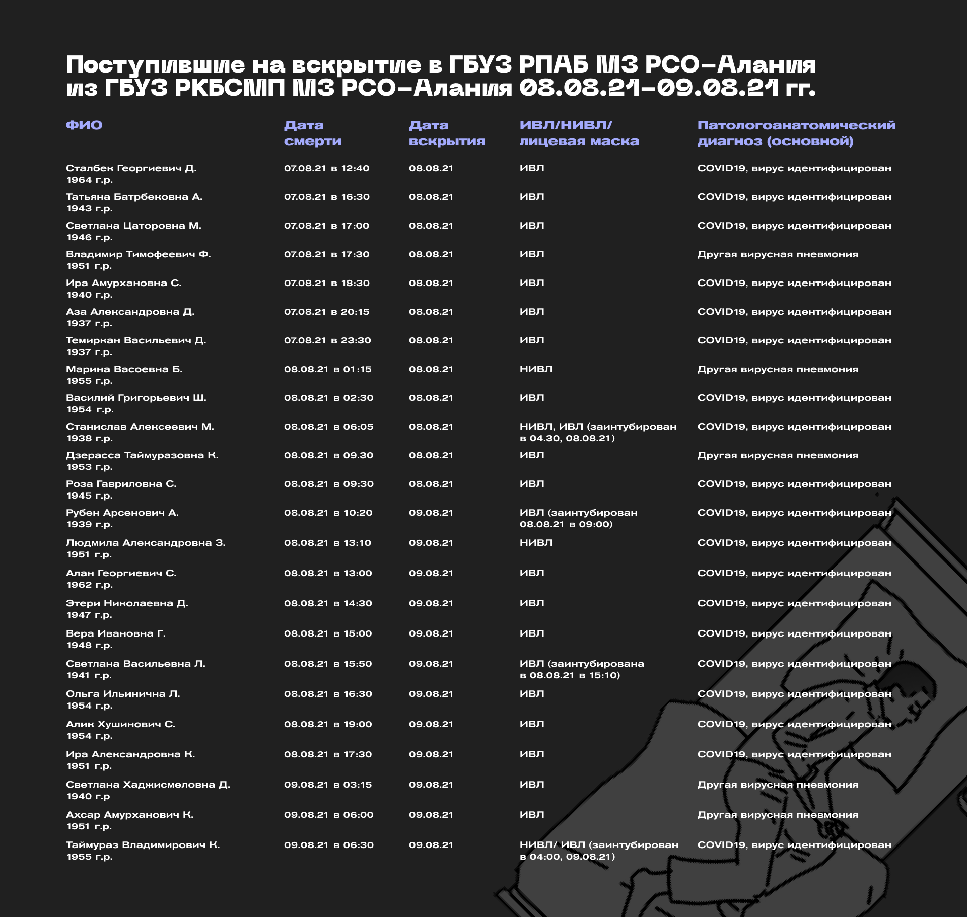 Список поступающих 2023 год. Список морга Ростов на Дону.